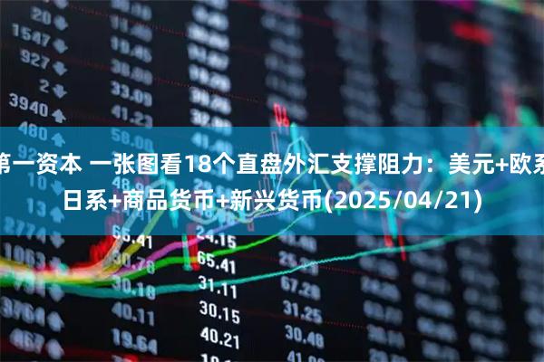 第一资本 一张图看18个直盘外汇支撑阻力：美元+欧系日系+商品货币+新兴货币(2025/04/21)
