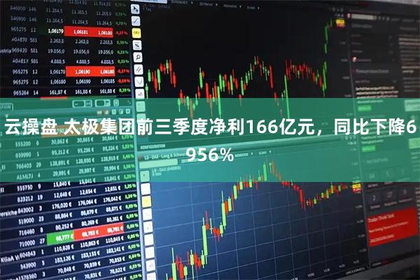 云操盘 太极集团前三季度净利166亿元，同比下降6956%